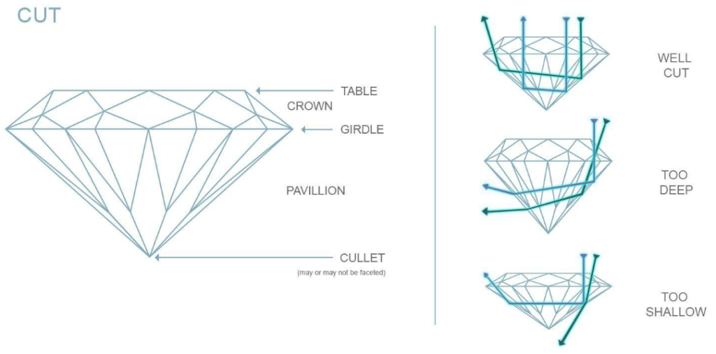 Cut grading scale when finding the perfect diamond.