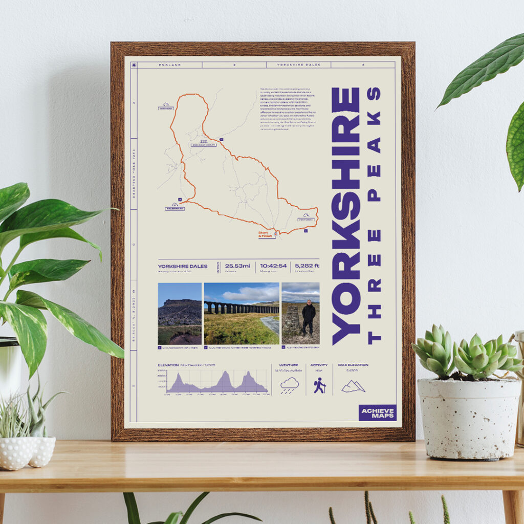 Product based small business - AchieveMaps.