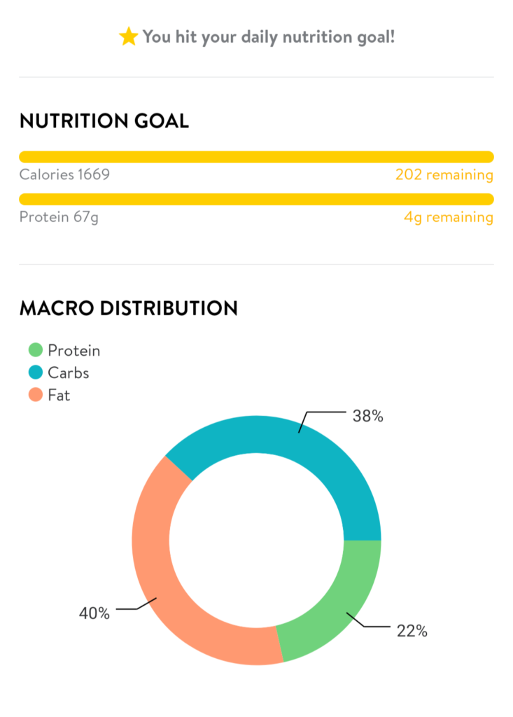 Daily calorie intake.